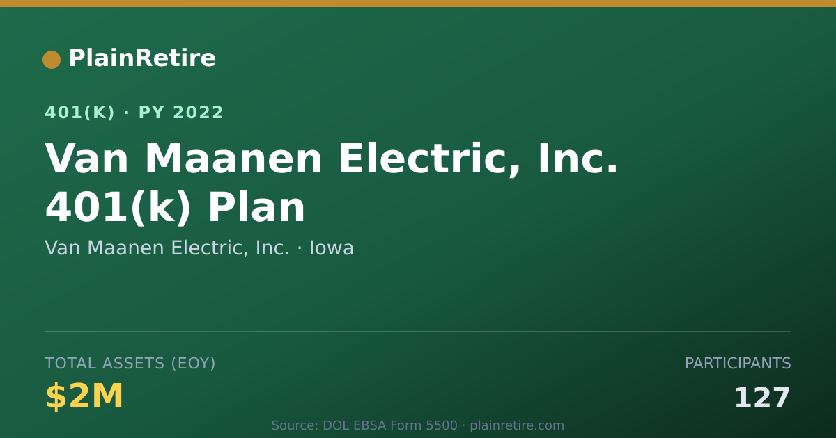 Shareable card for Van Maanen Electric, Inc. 401(k) Plan (2022)