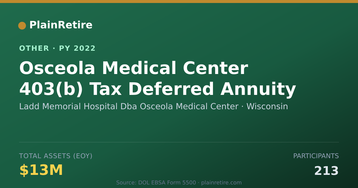Shareable card for Ladd Memorial Hospital Dba Osceola Me Retirement Plan (2022)