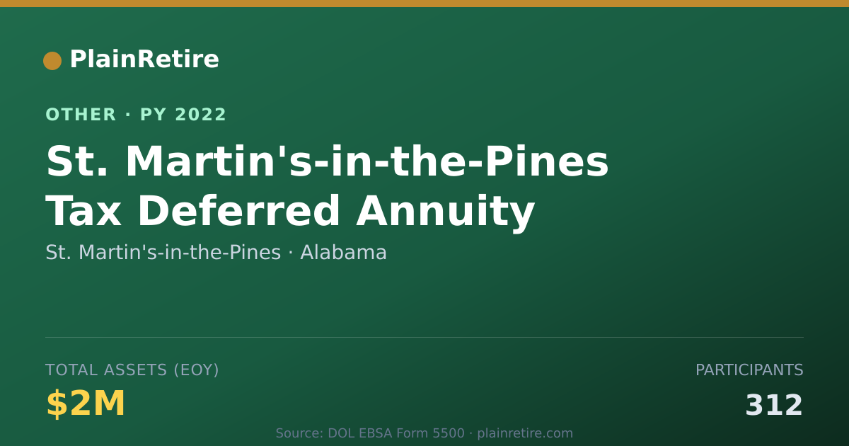 Shareable card for St. Martin's-in-the-Pines Retirement Plan (2022)