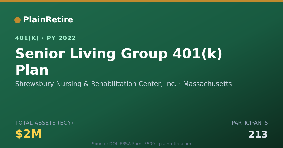 Shareable card for Shrewsbury Nursing & Rehabilitation Cente 401(k) Plan (2022)