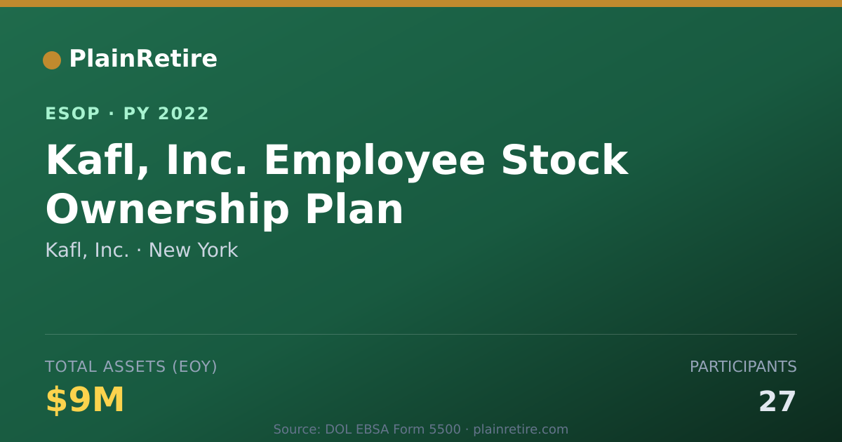 Shareable card for Kafl, Inc. ESOP (2022)