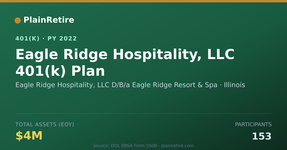 Shareable card for Eagle Ridge Hospitality, LLC D/B/a Eagle 401(k) Plan (2022)