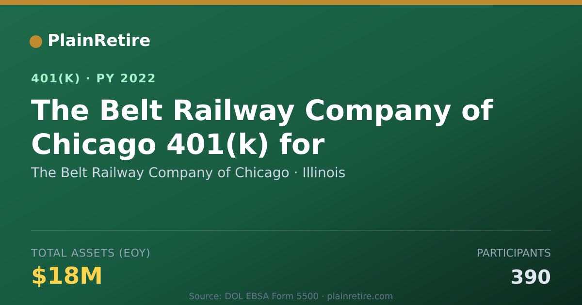 Shareable card for The Belt Railway Company of Chicago 401(k) Plan (2022)