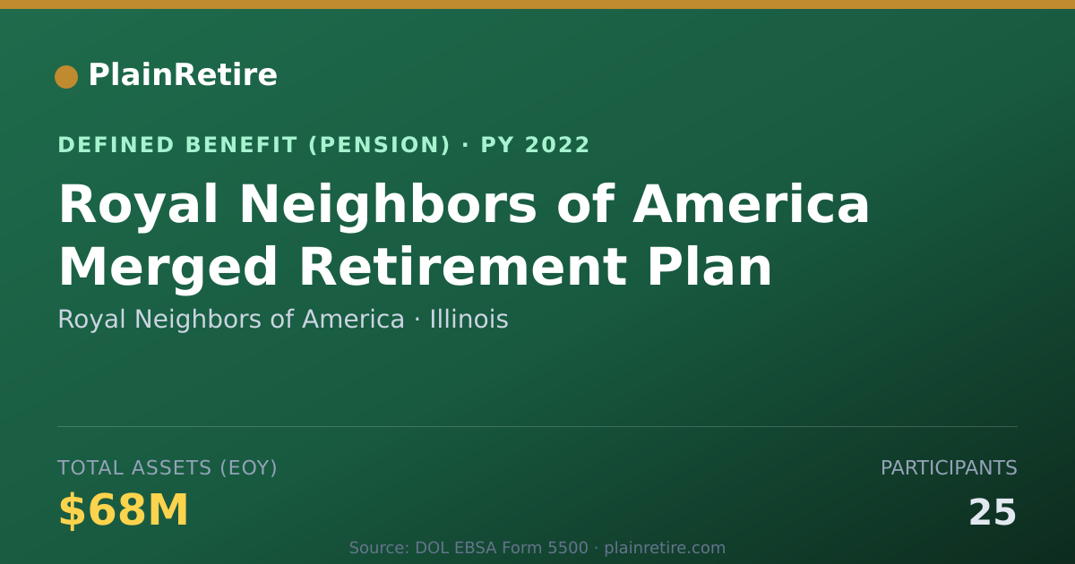 Shareable card for Royal Neighbors of America Pension Plan (2022)