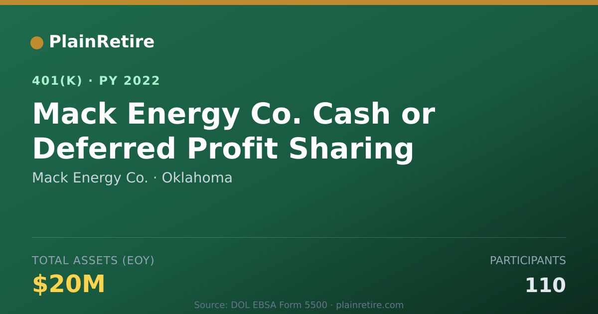 Shareable card for Mack Energy Co. 401(k) Plan (2022)