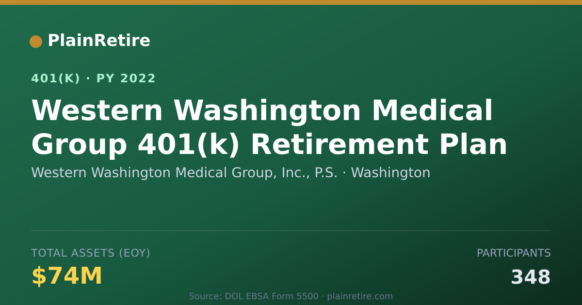Shareable card for Western Washington Medical Group, Inc., P 401(k) Plan (2022)