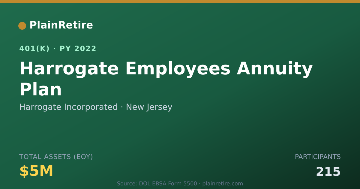Shareable card for Harrogate Incorporated 401(k) Plan (2022)