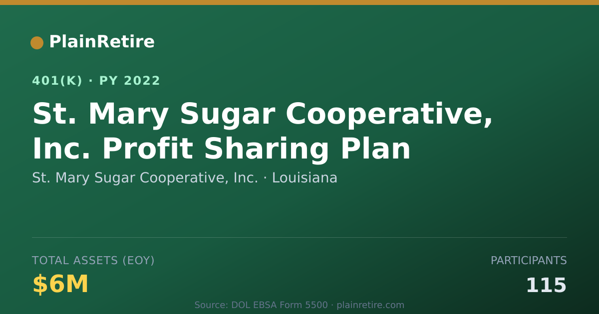 Shareable card for St. Mary Sugar Cooperative, Inc. 401(k) Plan (2022)