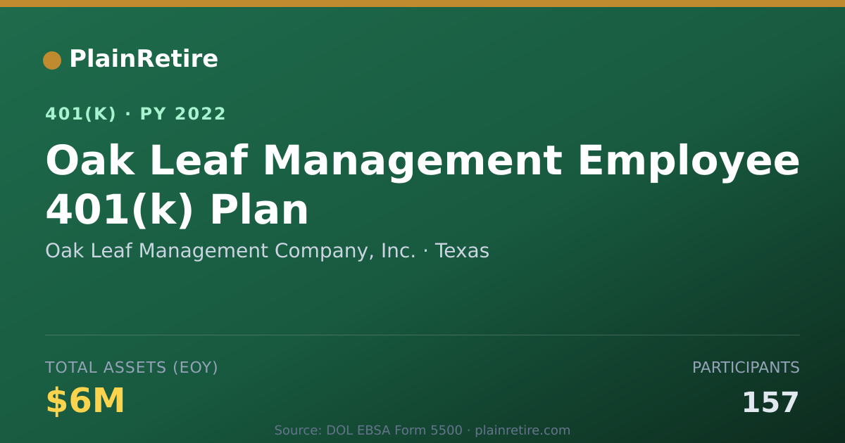 Shareable card for Oak Leaf Management Company, Inc. 401(k) Plan (2022)