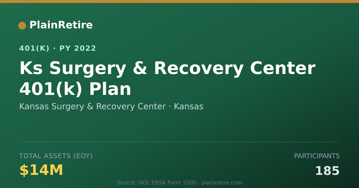 Shareable card for Kansas Surgery & Recovery Center 401(k) Plan (2022)