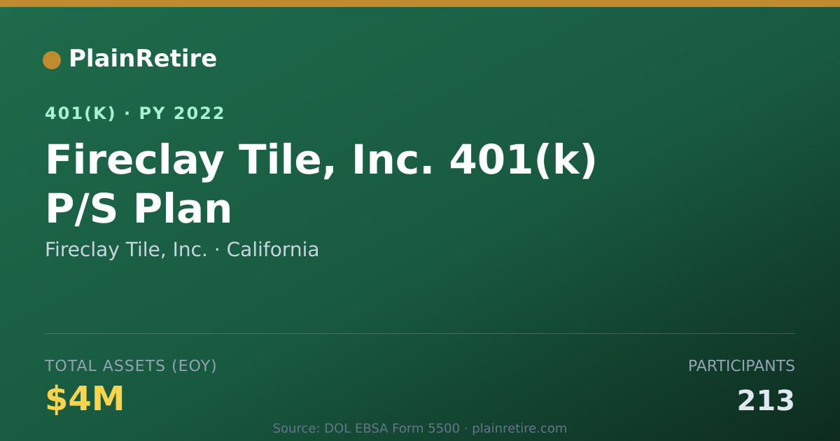 Shareable card for Fireclay Tile, Inc. 401(k) Plan (2022)