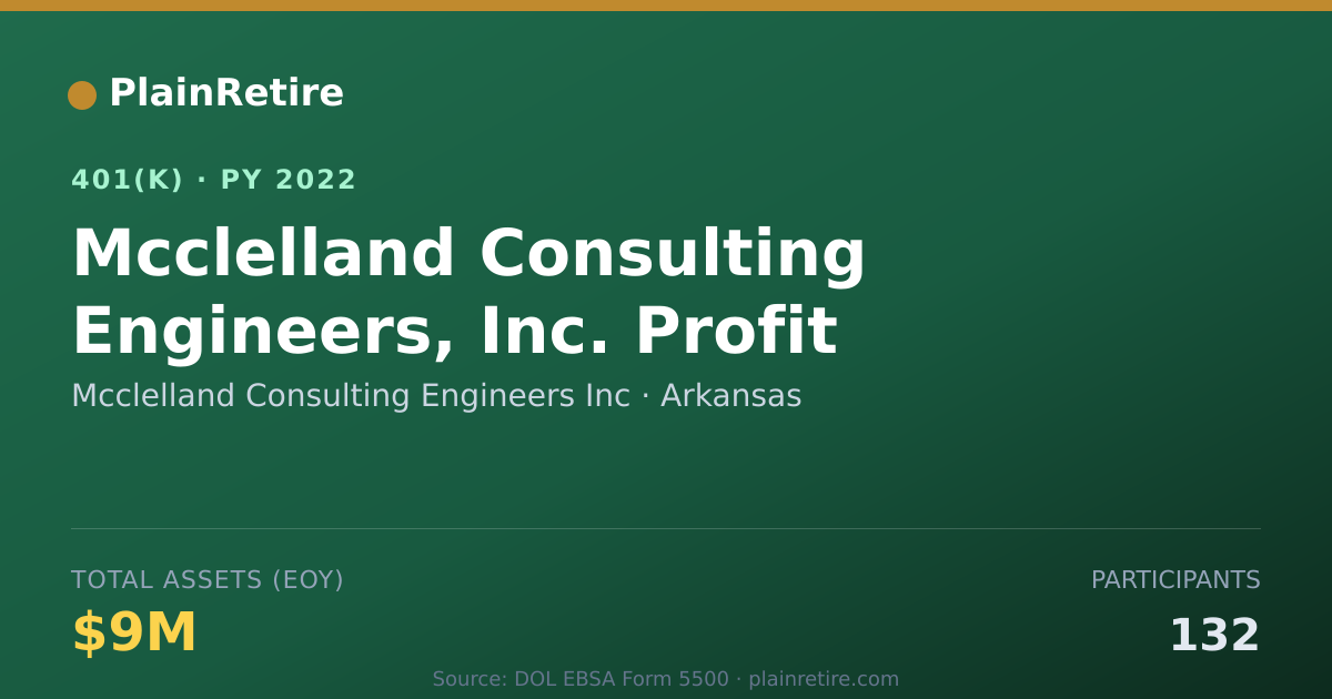 Shareable card for Mcclelland Consulting Engineers Inc 401(k) Plan (2022)