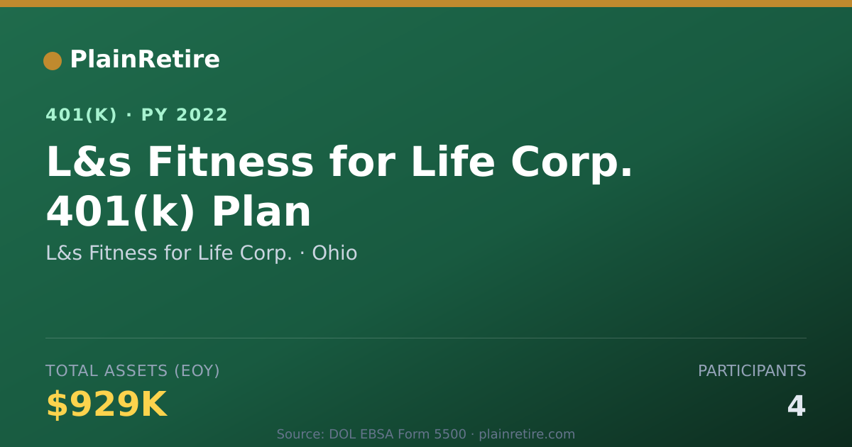 Shareable card for L&s Fitness for Life Corp. 401(k) Plan (2022)