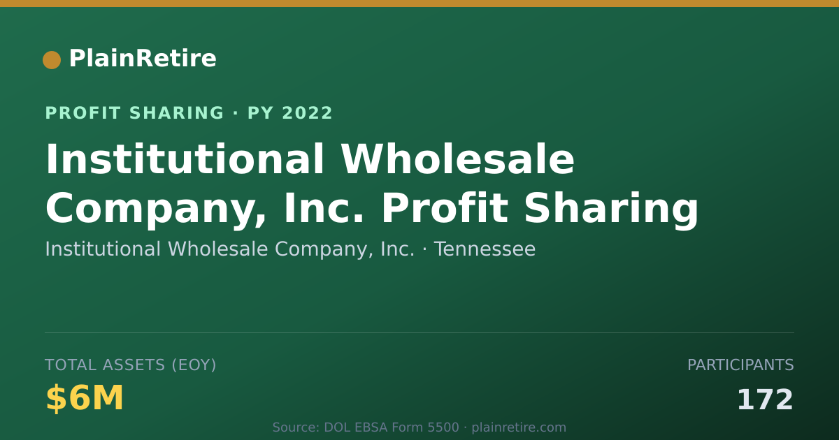 Shareable card for Institutional Wholesale Company, Profit Sharing Plan (2022)