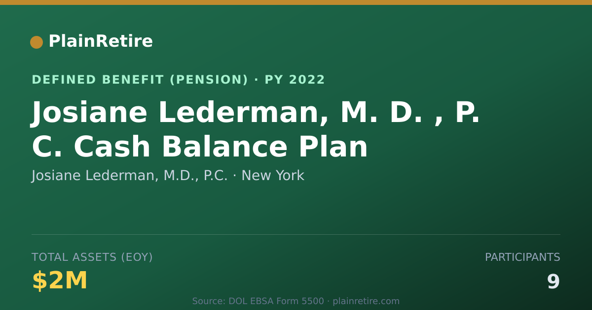 Shareable card for Josiane Lederman, M.D., P.C. Pension Plan (2022)