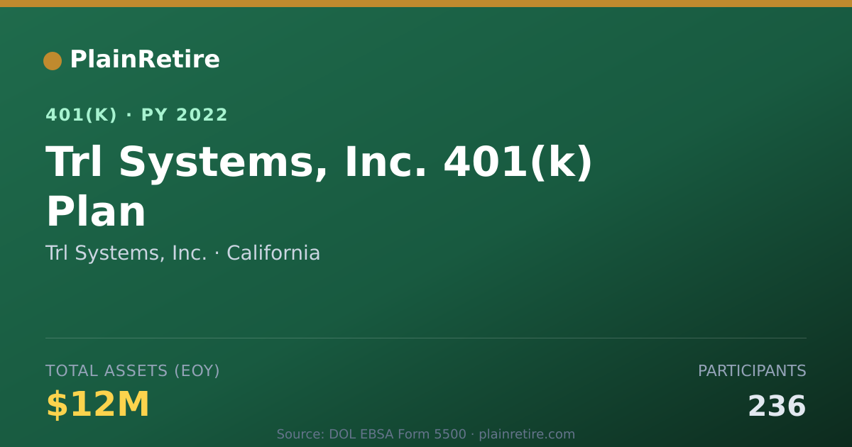 Shareable card for Trl Systems, Inc. 401(k) Plan (2022)