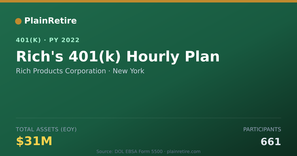 Shareable card for Rich Products Corporation 401(k) Plan (2022)