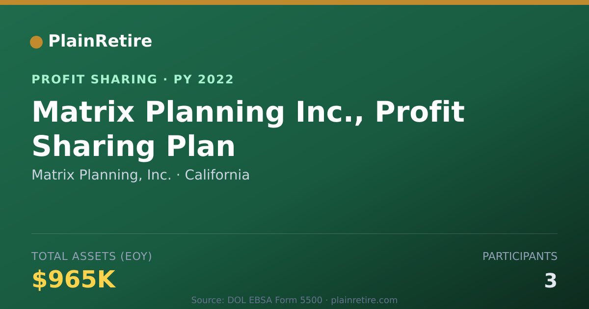 Shareable card for Matrix Planning, Inc. Profit Sharing Plan (2022)