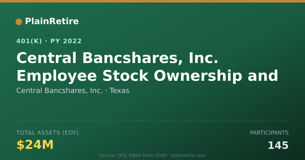 Shareable card for Central Bancshares, Inc. 401(k) Plan (2022)