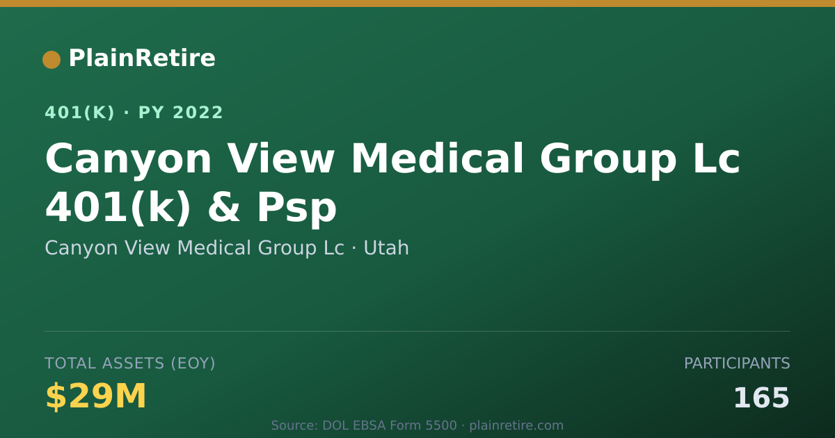 Shareable card for Canyon View Medical Group Lc 401(k) Plan (2022)