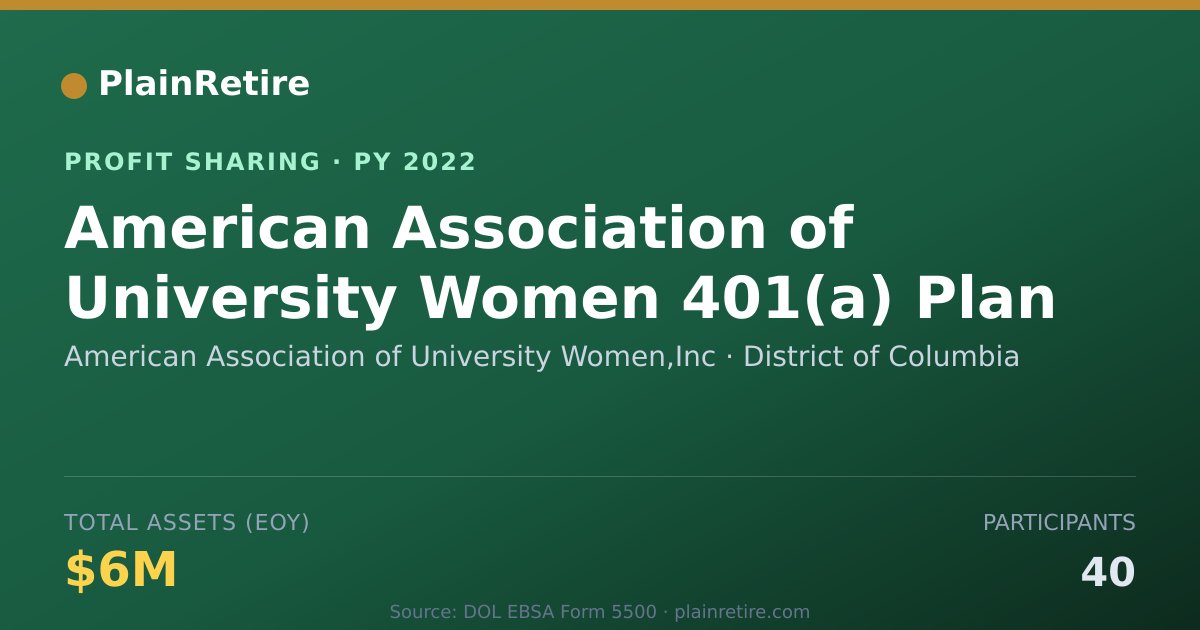 Shareable card for American Association of Universit Profit Sharing Plan (2022)
