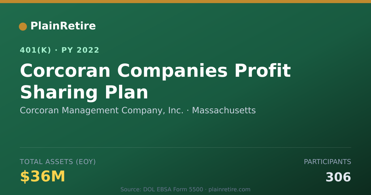 Shareable card for Corcoran Management Company, Inc. 401(k) Plan (2022)
