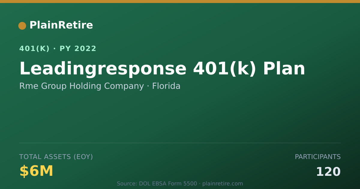 Shareable card for Rme Group Holding Company 401(k) Plan (2022)