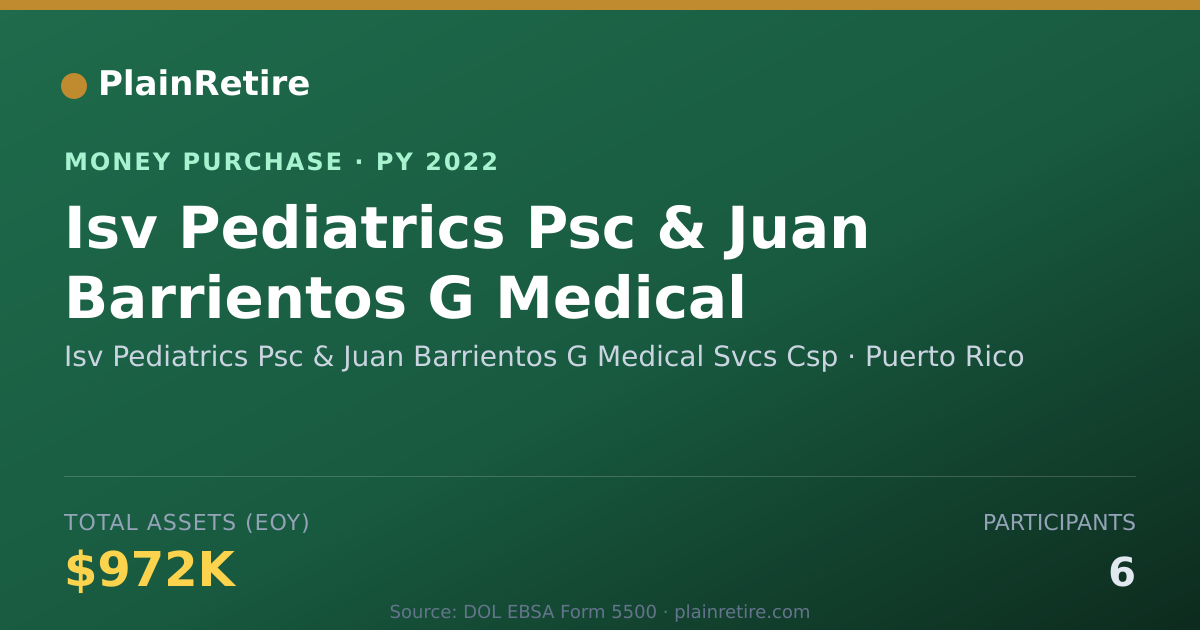 Shareable card for Isv Pediatrics Psc & Juan Barrien Money Purchase Plan (2022)