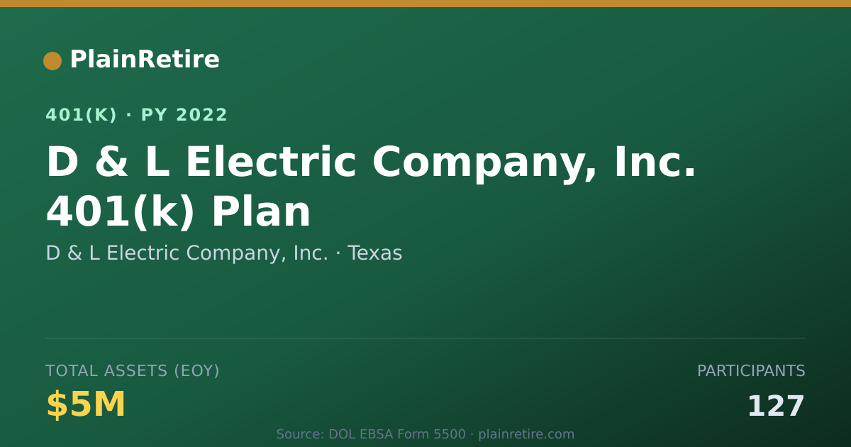 Shareable card for D & L Electric Company, Inc. 401(k) Plan (2022)