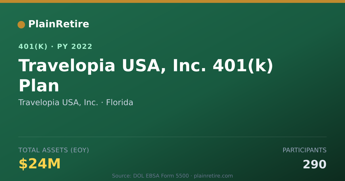 Shareable card for Travelopia USA, Inc. 401(k) Plan (2022)