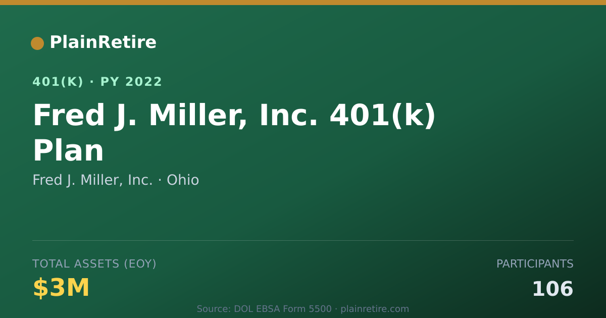 Shareable card for Fred J. Miller, Inc. 401(k) Plan (2022)