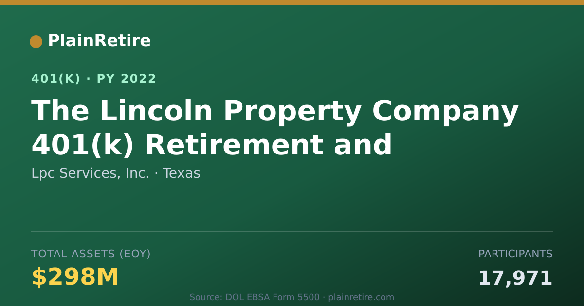 Shareable card for Lpc Services, Inc. 401(k) Plan (2022)