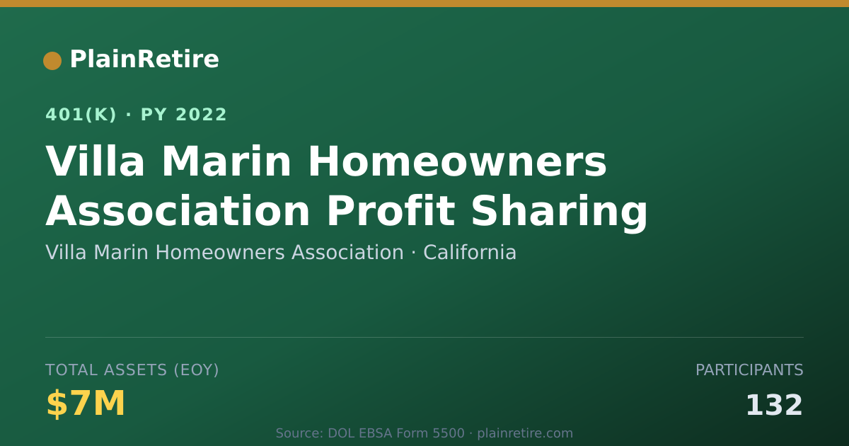 Shareable card for Villa Marin Homeowners Association 401(k) Plan (2022)