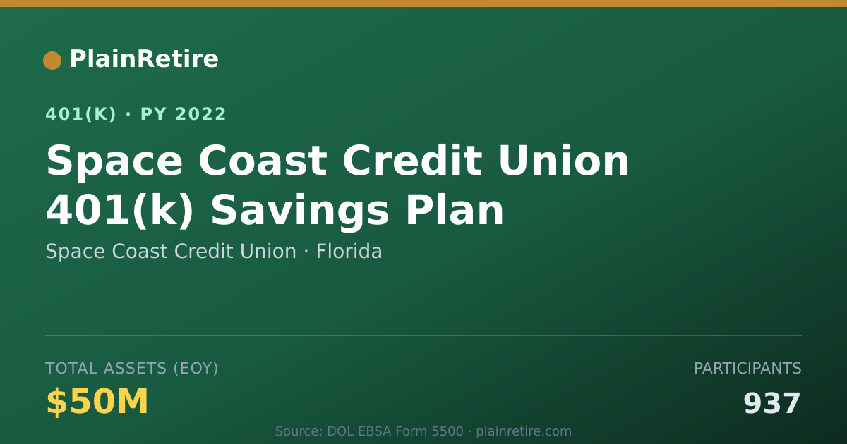 Shareable card for Space Coast Credit Union 401(k) Plan (2022)