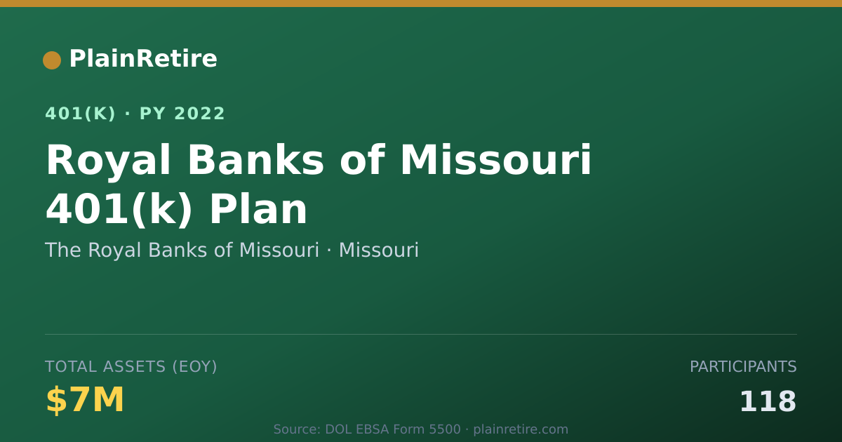 Shareable card for The Royal Banks of Missouri 401(k) Plan (2022)