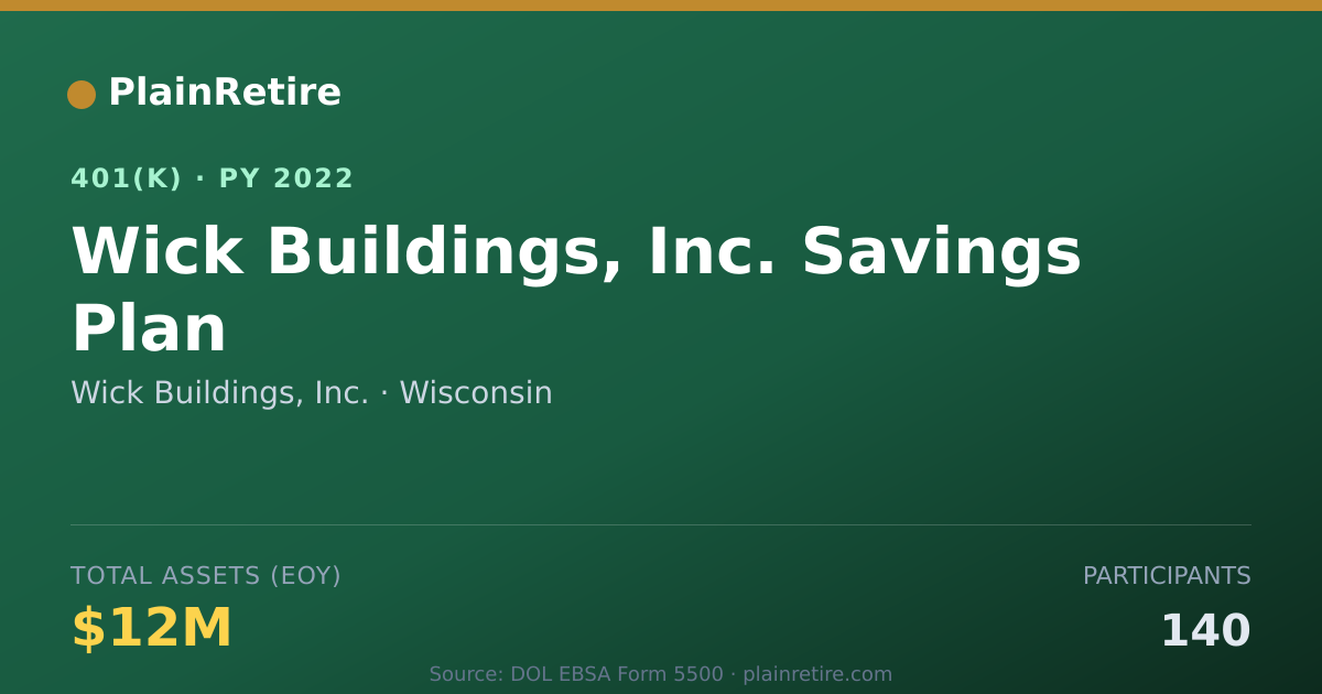 Shareable card for Wick Buildings, Inc. 401(k) Plan (2022)