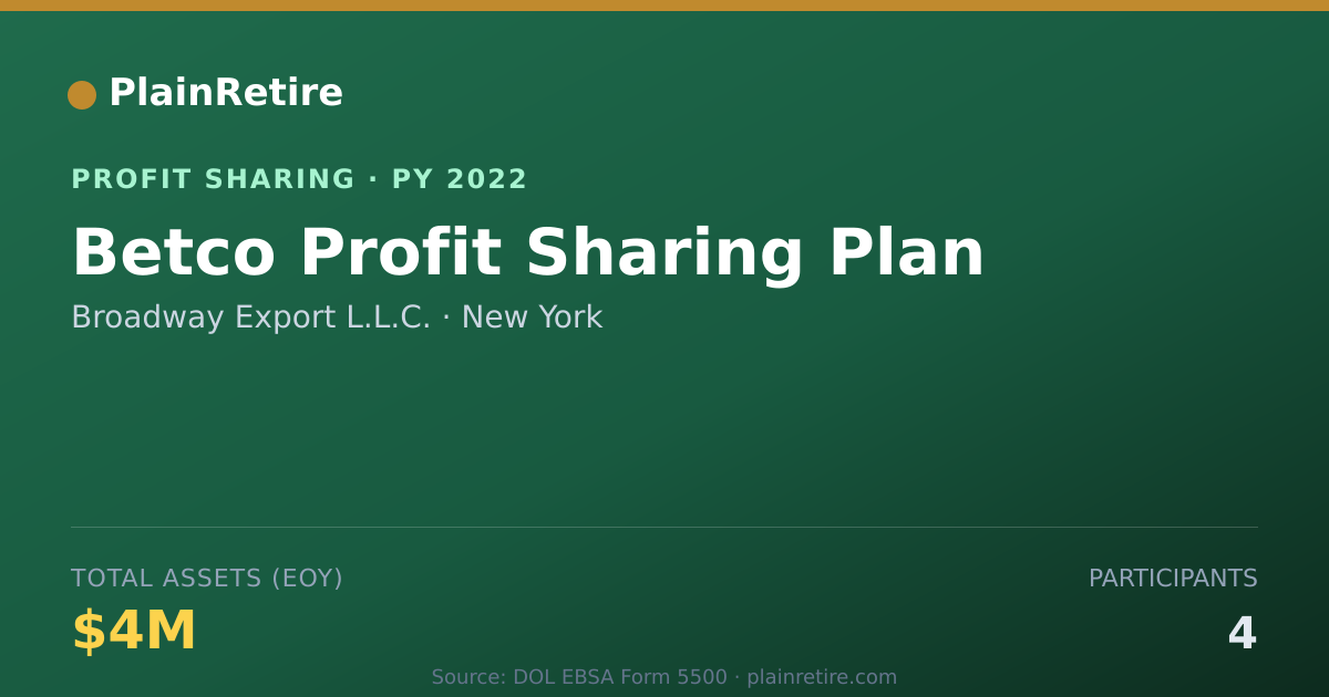 Shareable card for Broadway Export L.L.C. Profit Sharing Plan (2022)
