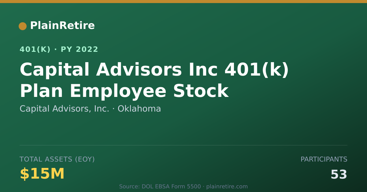 Shareable card for Capital Advisors, Inc. 401(k) Plan (2022)
