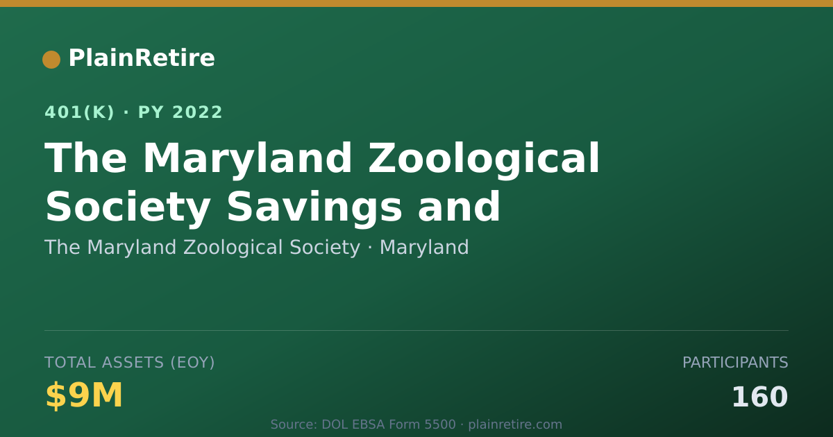 Shareable card for The Maryland Zoological Society 401(k) Plan (2022)