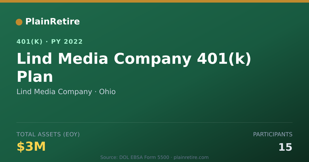 Shareable card for Lind Media Company 401(k) Plan (2022)