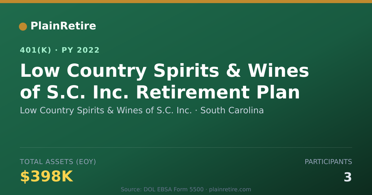 Shareable card for Low Country Spirits & Wines of S.C. Inc. 401(k) Plan (2022)