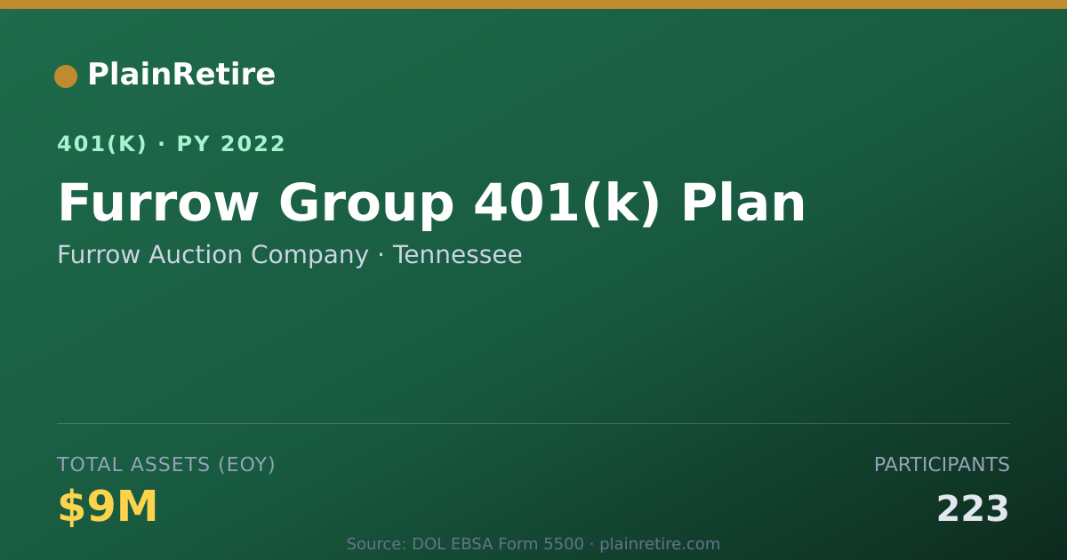Shareable card for Furrow Auction Company 401(k) Plan (2022)