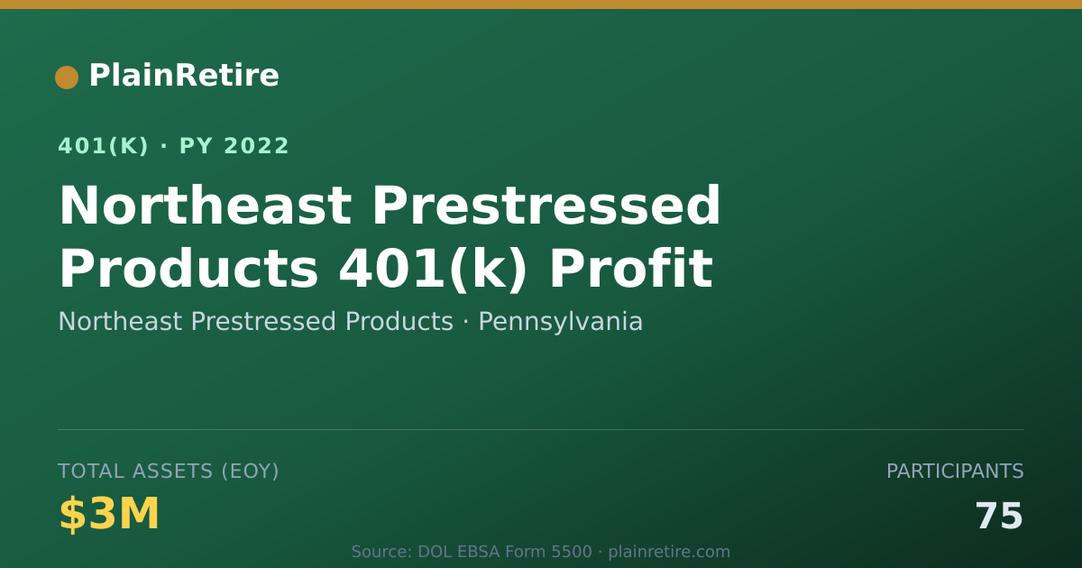 Shareable card for Northeast Prestressed Products 401(k) Plan (2022)