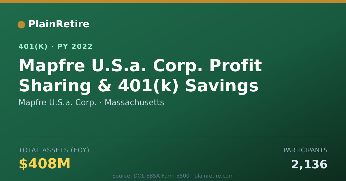 Shareable card for Mapfre U.S.a. Corp. 401(k) Plan (2022)