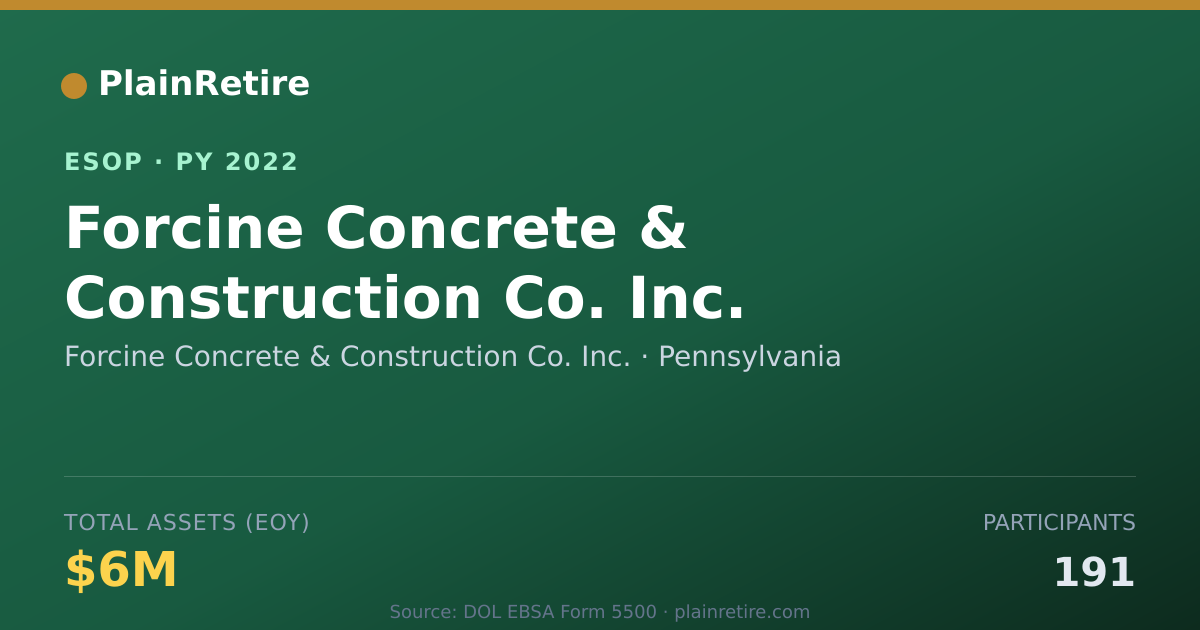 Shareable card for Forcine Concrete & Construction Co. Inc. ESOP (2022)