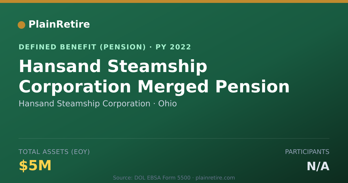 Shareable card for Hansand Steamship Corporation Pension Plan (2022)