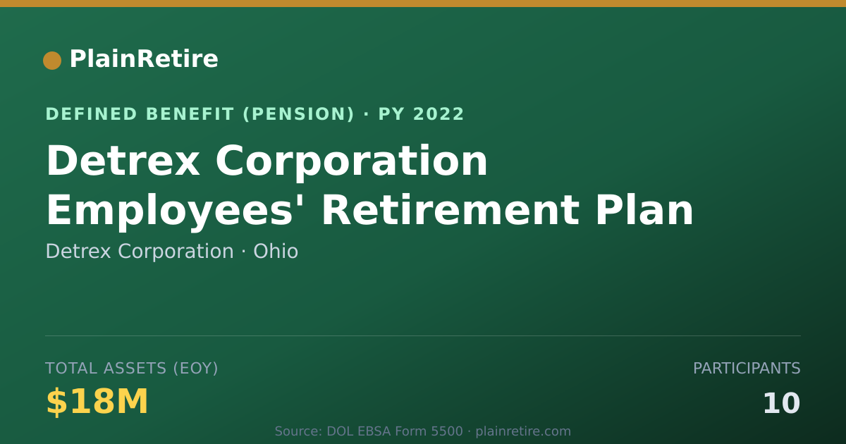 Shareable card for Detrex Corporation Pension Plan (2022)