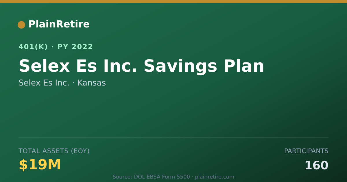 Shareable card for Selex Es Inc. 401(k) Plan (2022)