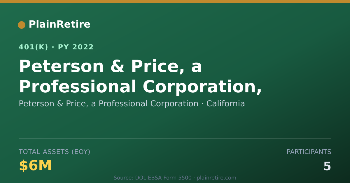 Shareable card for Peterson & Price, a Professional Corporat 401(k) Plan (2022)