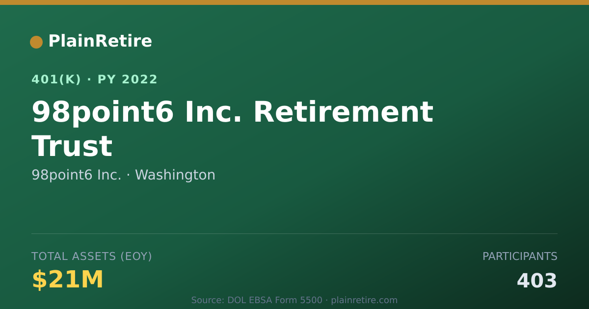 Shareable card for 98point6 Inc. 401(k) Plan (2022)